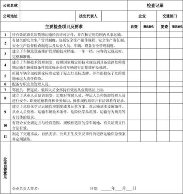 廣東省道路危險貨物運輸企業安全檢查記錄表（適用于普通貨物道路運輸企業參考）